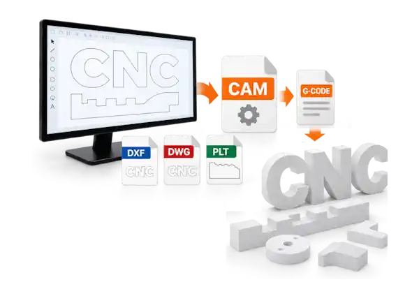 styroCAM CAM-Software für die CUT2000S